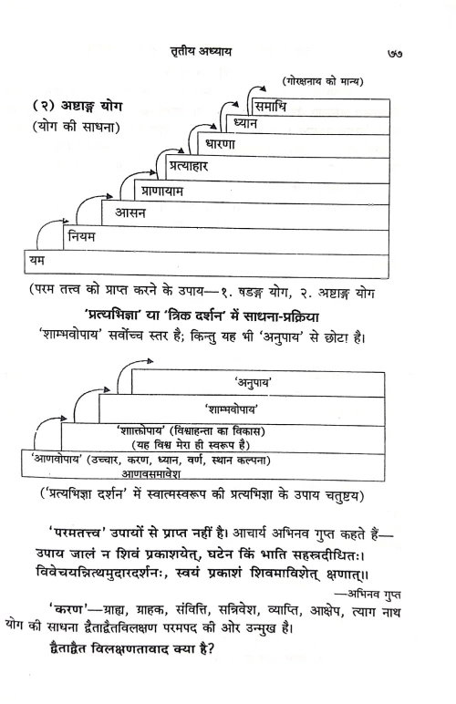 Nath Sampradaya Evum Uski Yaugik-Tantrik Sadhnaye